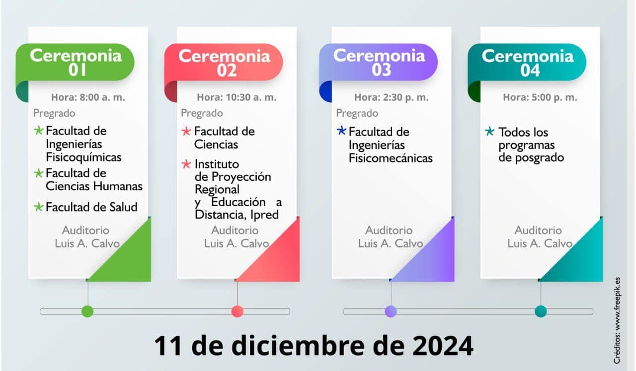 Imagen compuesta por texto sobre la información del evento